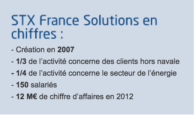 STX France Solutions en chiffres